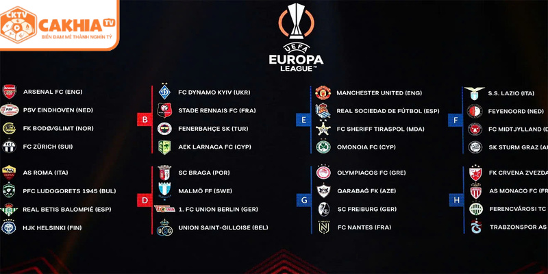 Sơ đồ phân chia bảng đấu Europa League C2